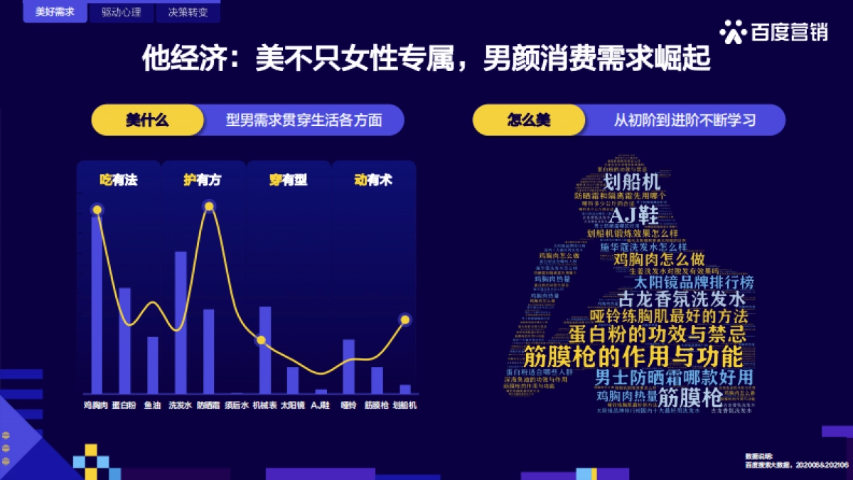 快消人群洞察-百度营销中心&百度营销研究院-10页_第4页