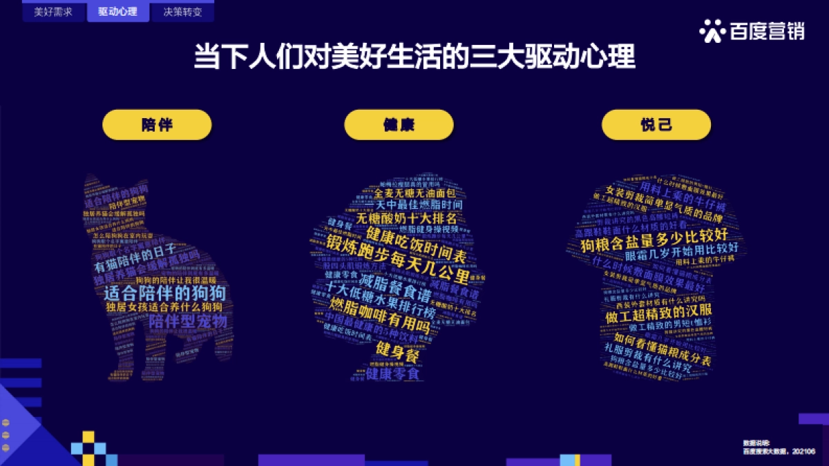 快消人群洞察-百度营销中心&百度营销研究院-10页_第6页