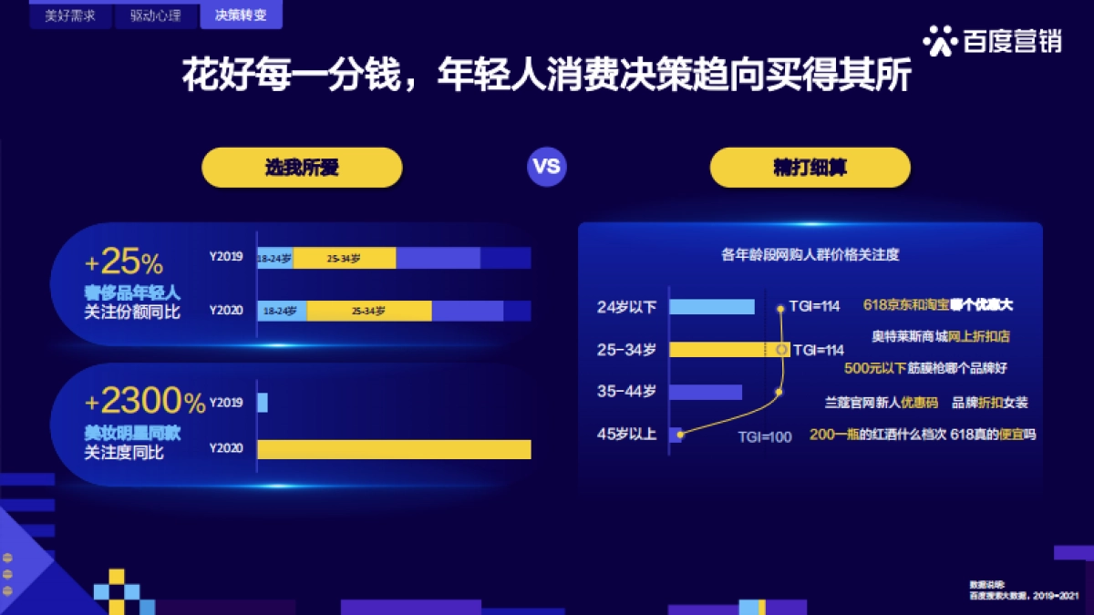 快消人群洞察-百度营销中心&百度营销研究院-10页_第7页