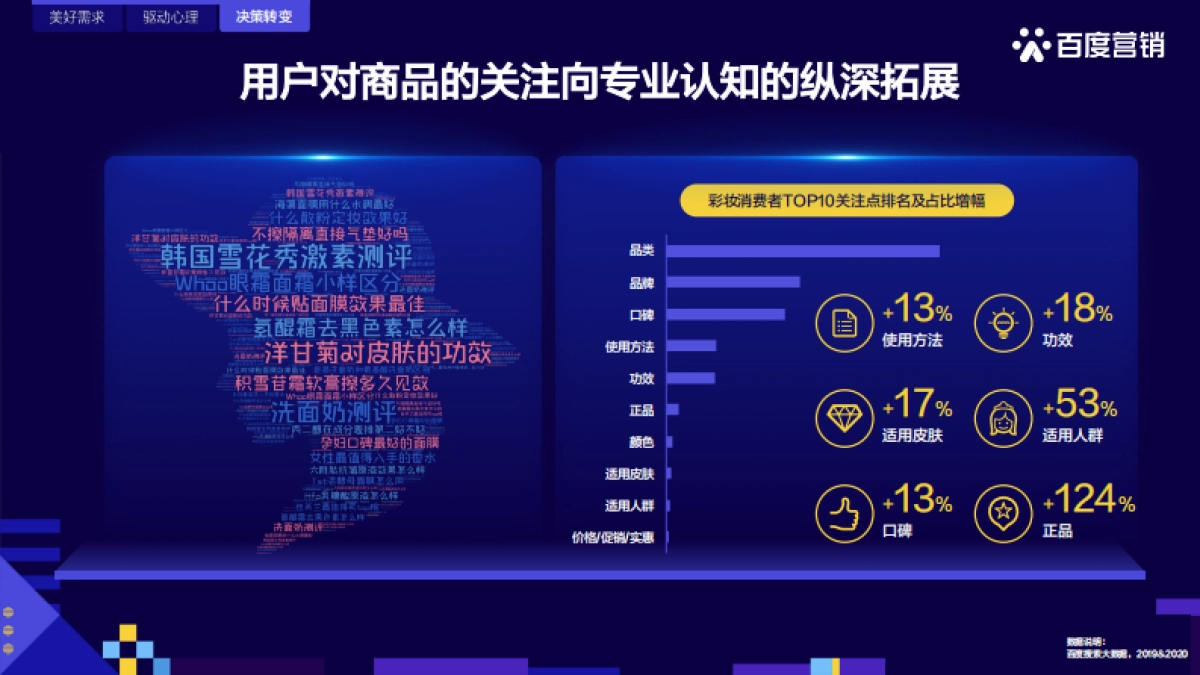 快消人群洞察-百度营销中心&百度营销研究院-10页_第8页