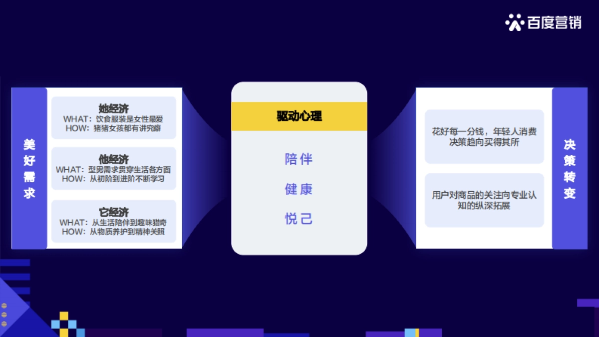 快消人群洞察-百度营销中心&百度营销研究院-10页_第9页