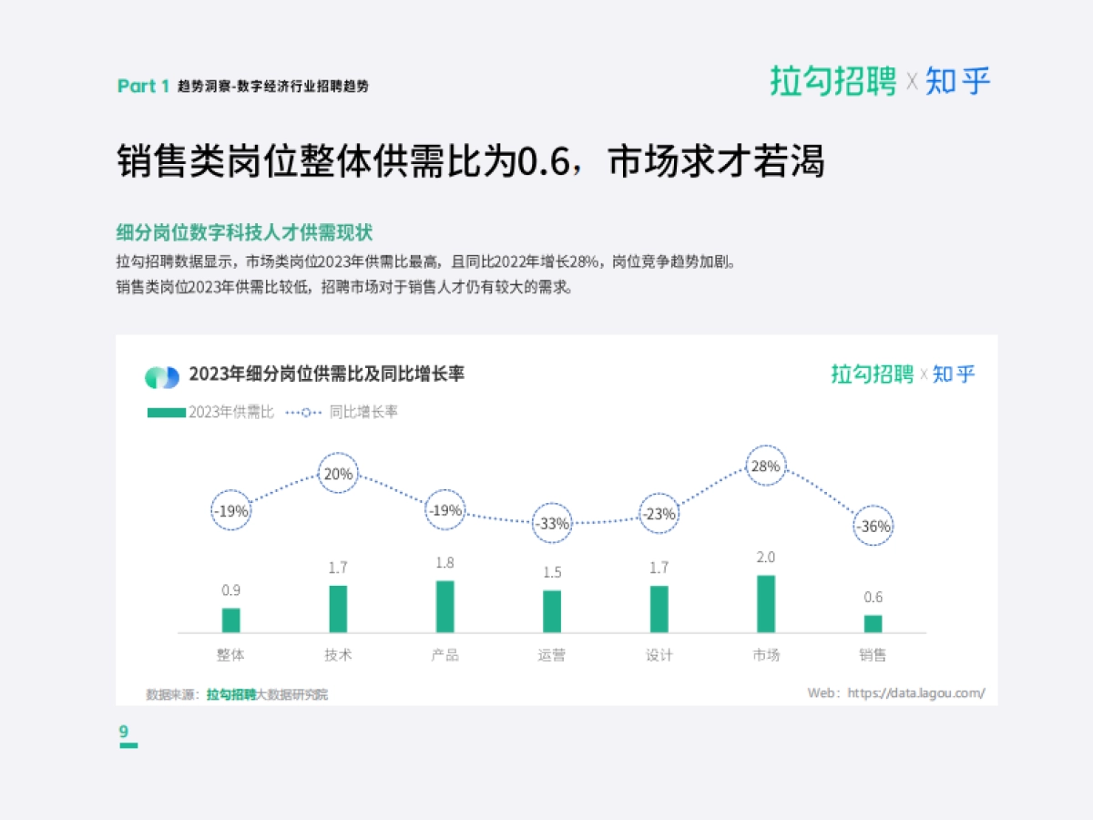 拉勾招聘&知乎：2023年度职场洞察报告_第10页