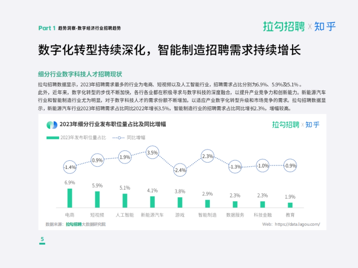 拉勾招聘&知乎：2023年度职场洞察报告_第6页