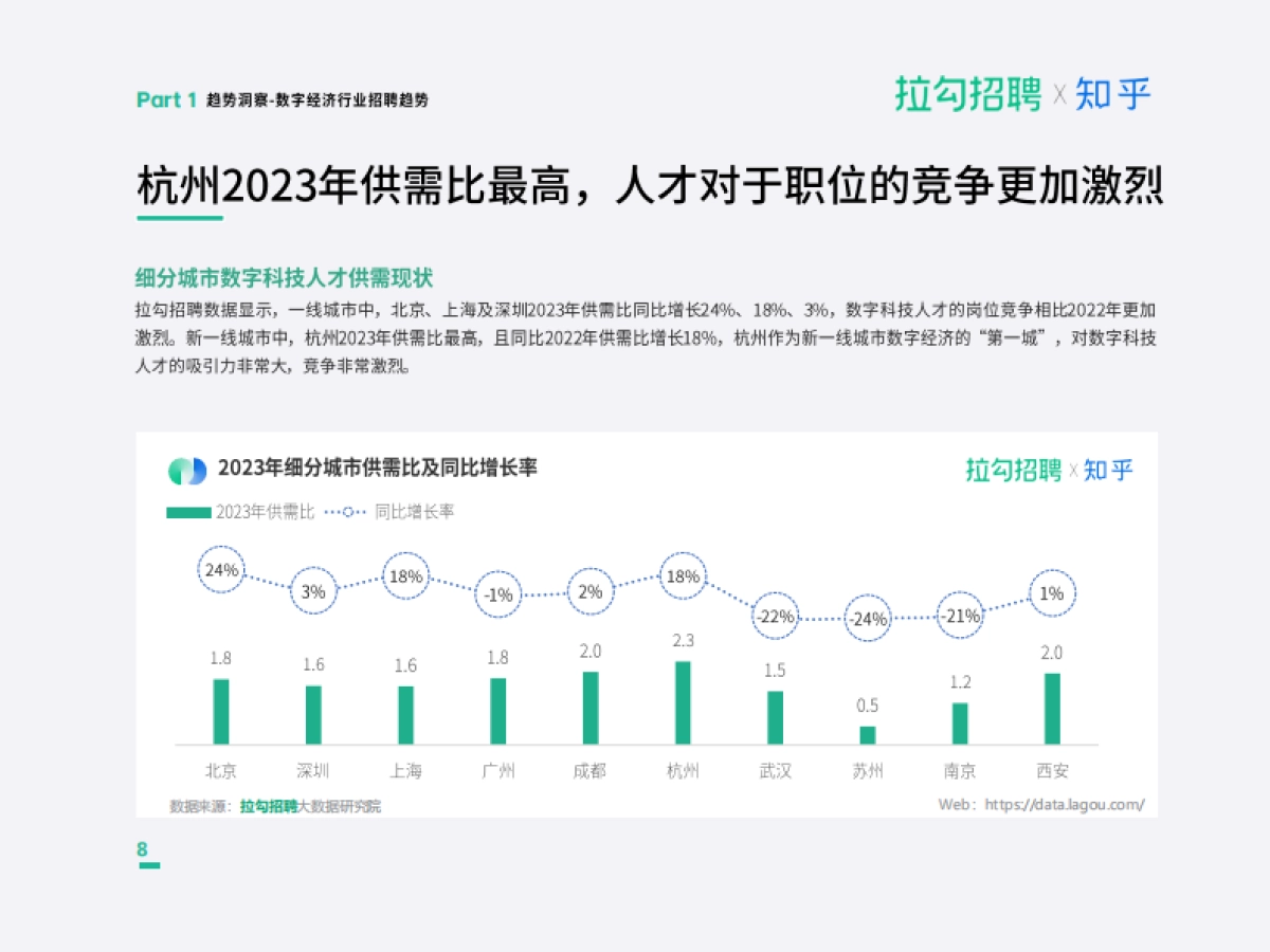 拉勾招聘&知乎：2023年度职场洞察报告_第9页