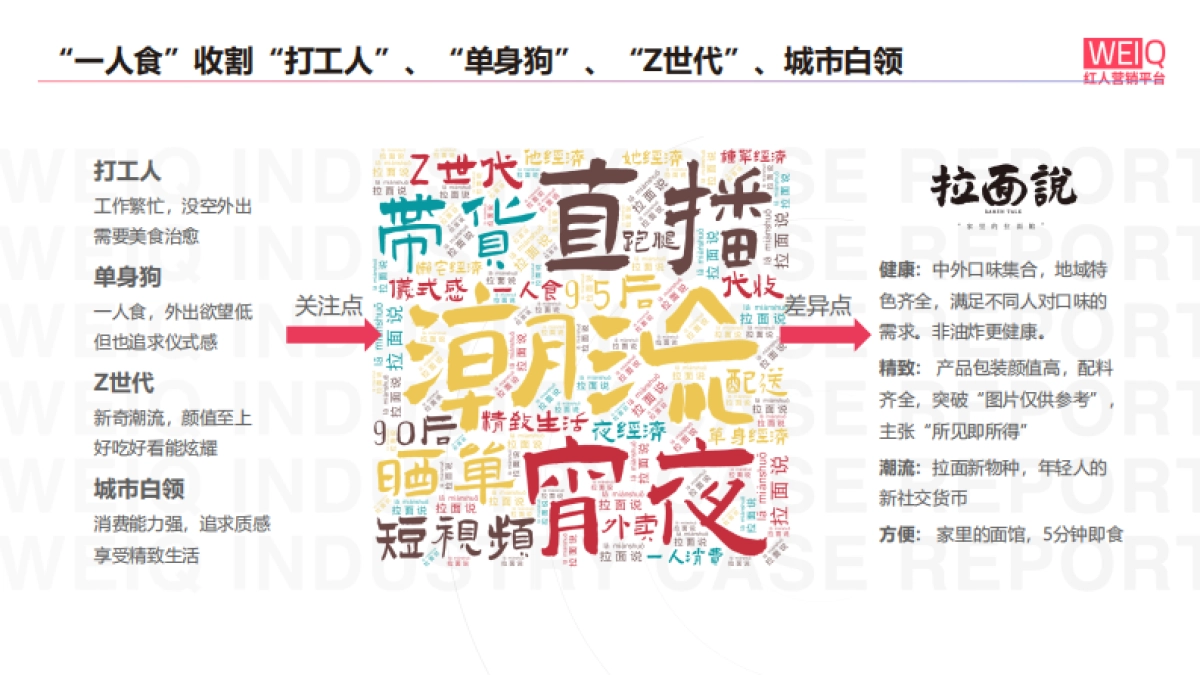 拉面说：如何成为速食拉面独角兽？_第7页