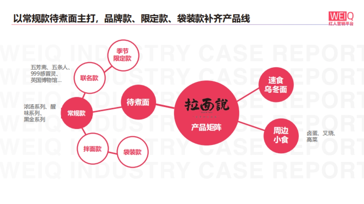 拉面说：如何成为速食拉面独角兽？_第9页