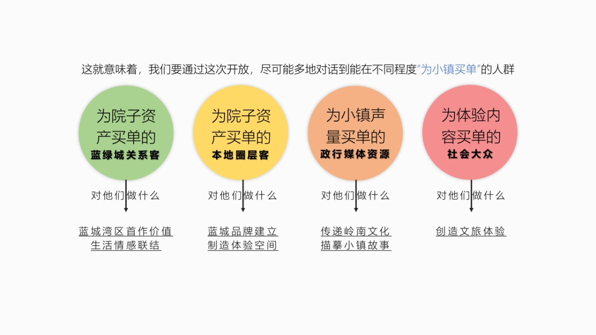 蓝城就岭南开放提报_第8页