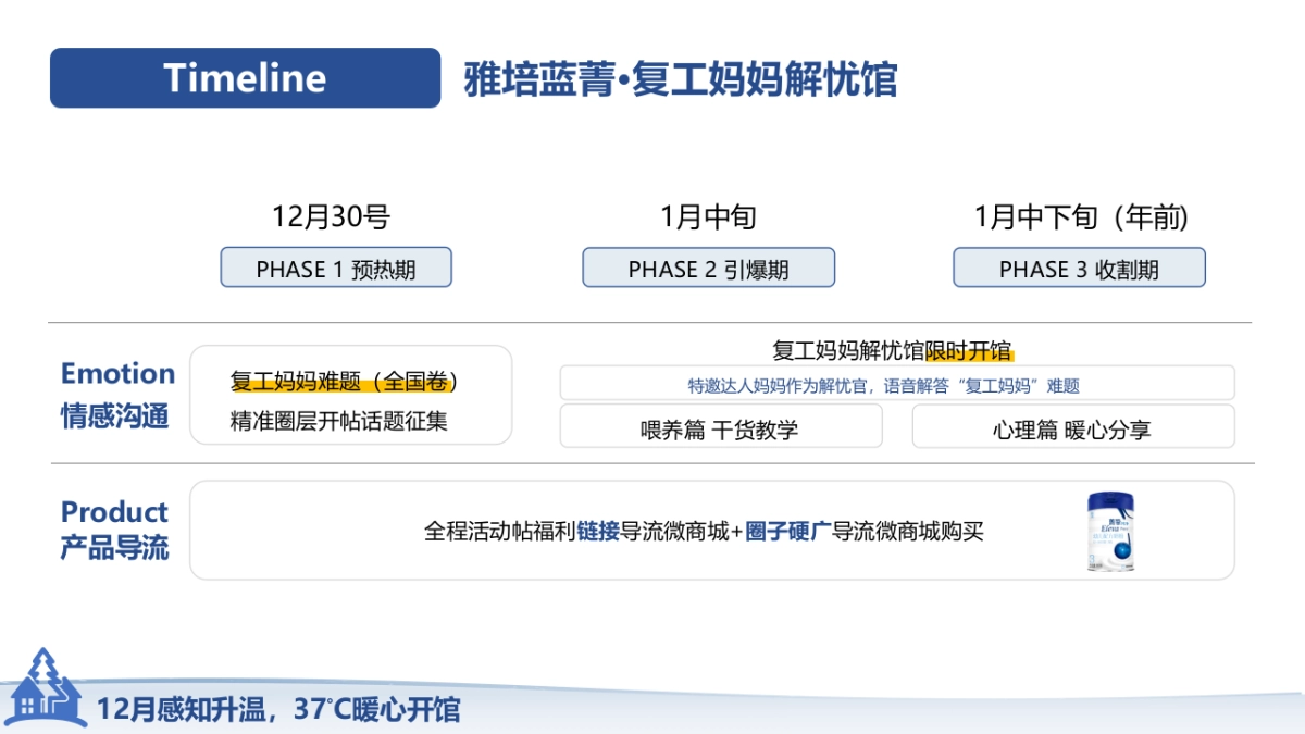 蓝菁·复工妈妈解忧馆开馆计划_第10页