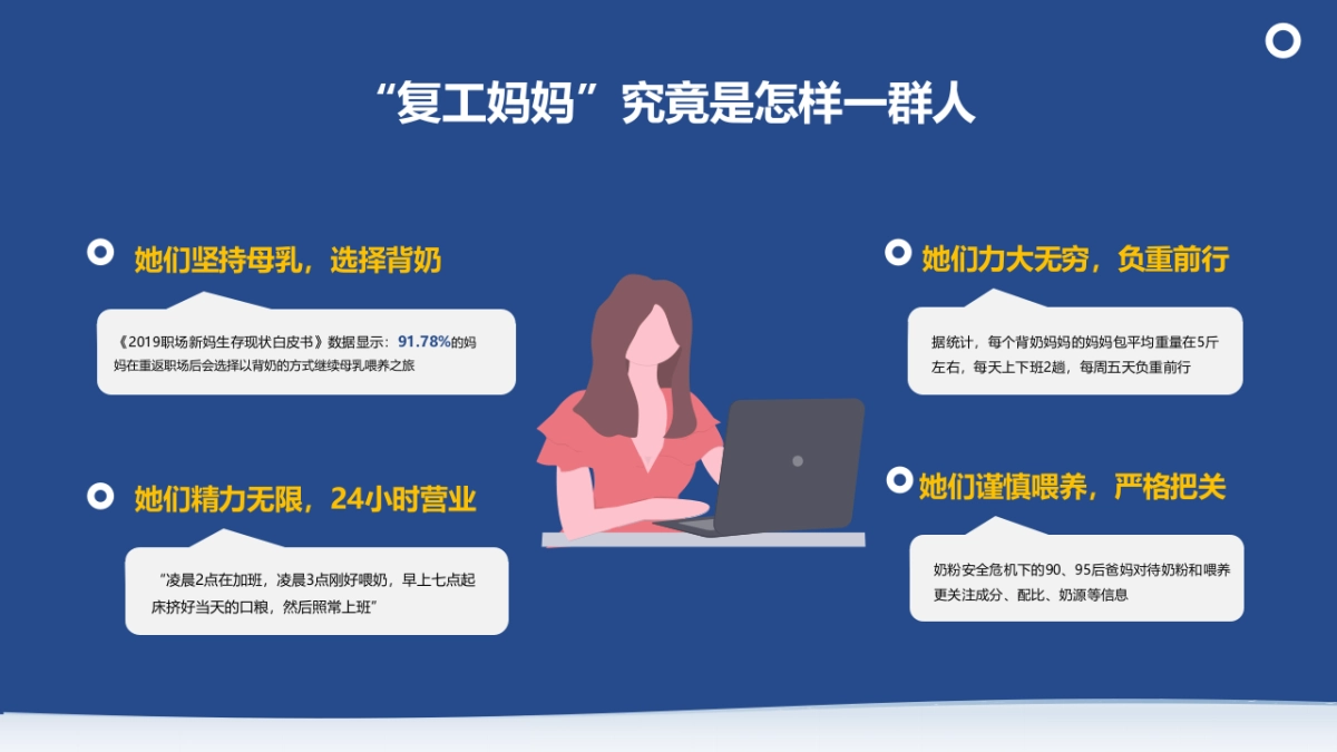 蓝菁·复工妈妈解忧馆开馆计划_第3页