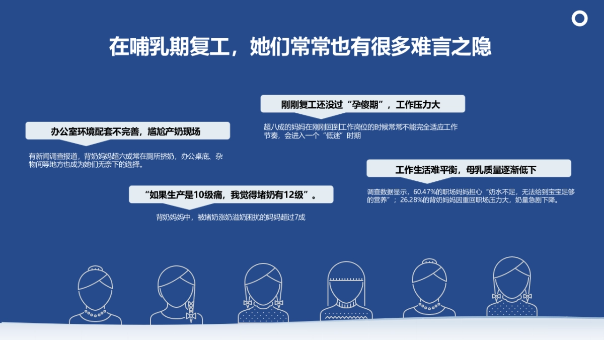 蓝菁·复工妈妈解忧馆开馆计划_第4页