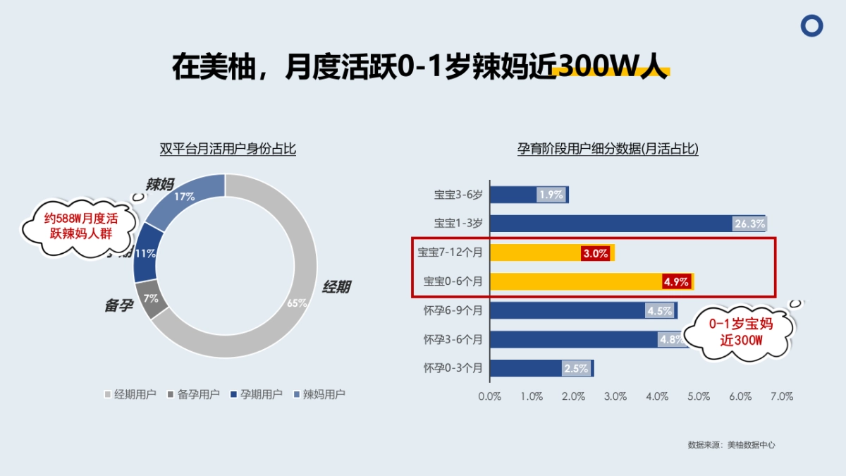 蓝菁·复工妈妈解忧馆开馆计划_第6页