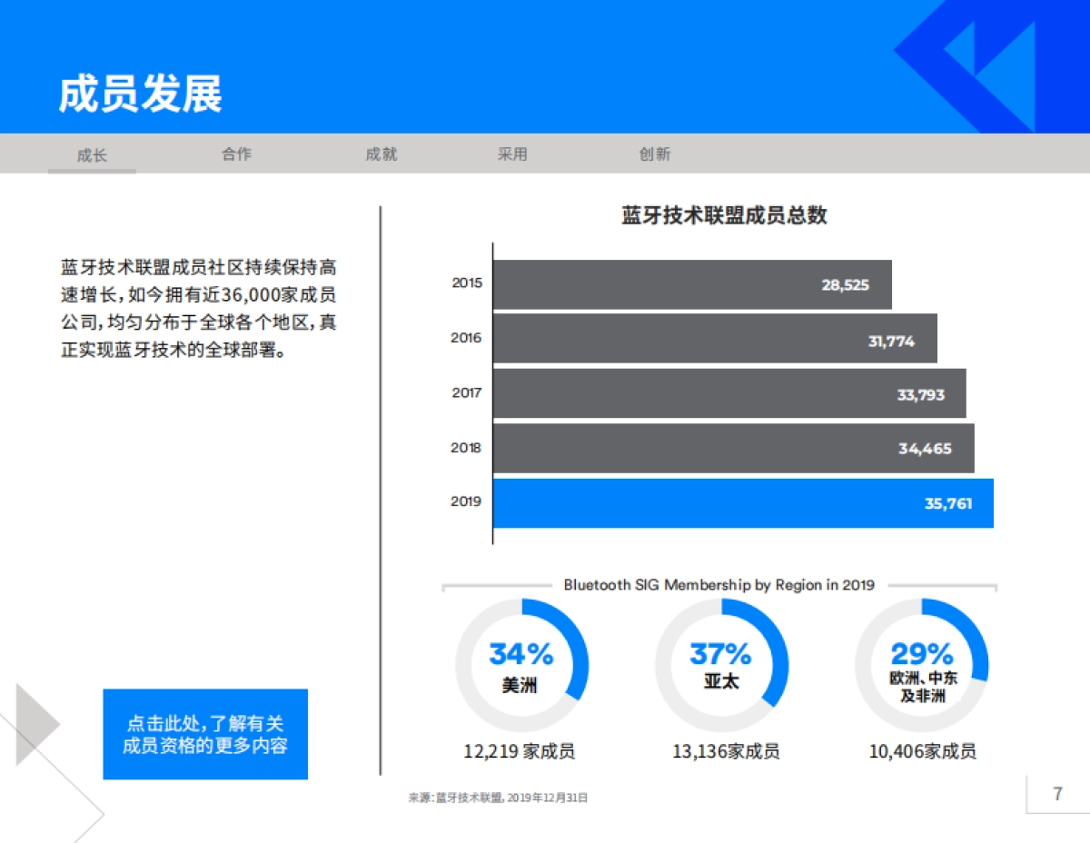 蓝牙市场最新资讯2020_第7页