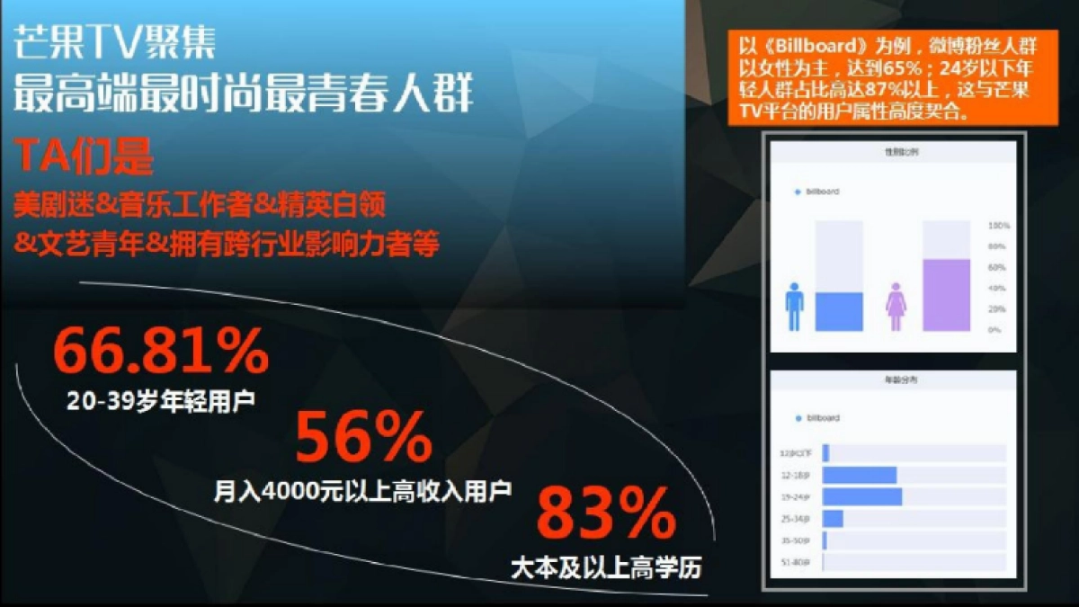 芒果TV独播全美音乐奖_第6页