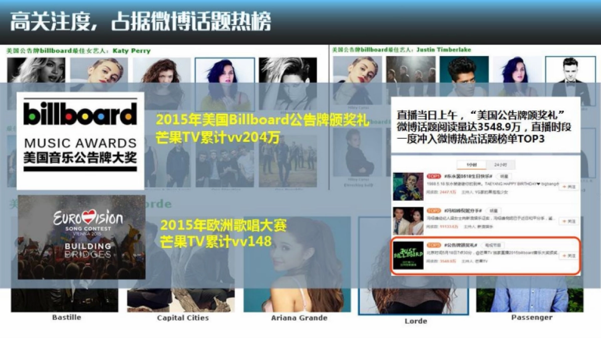 芒果TV独播全美音乐奖_第7页