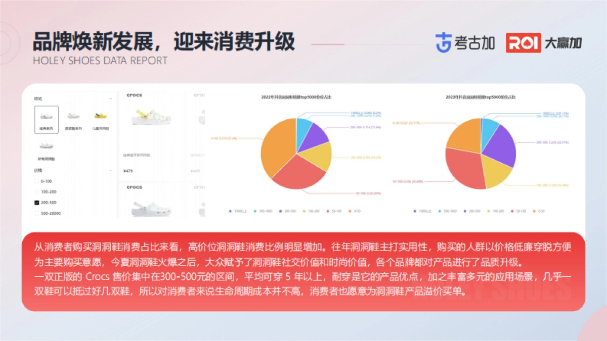 考古加&大赢家：2023洞洞鞋营销观察数据报告_第10页