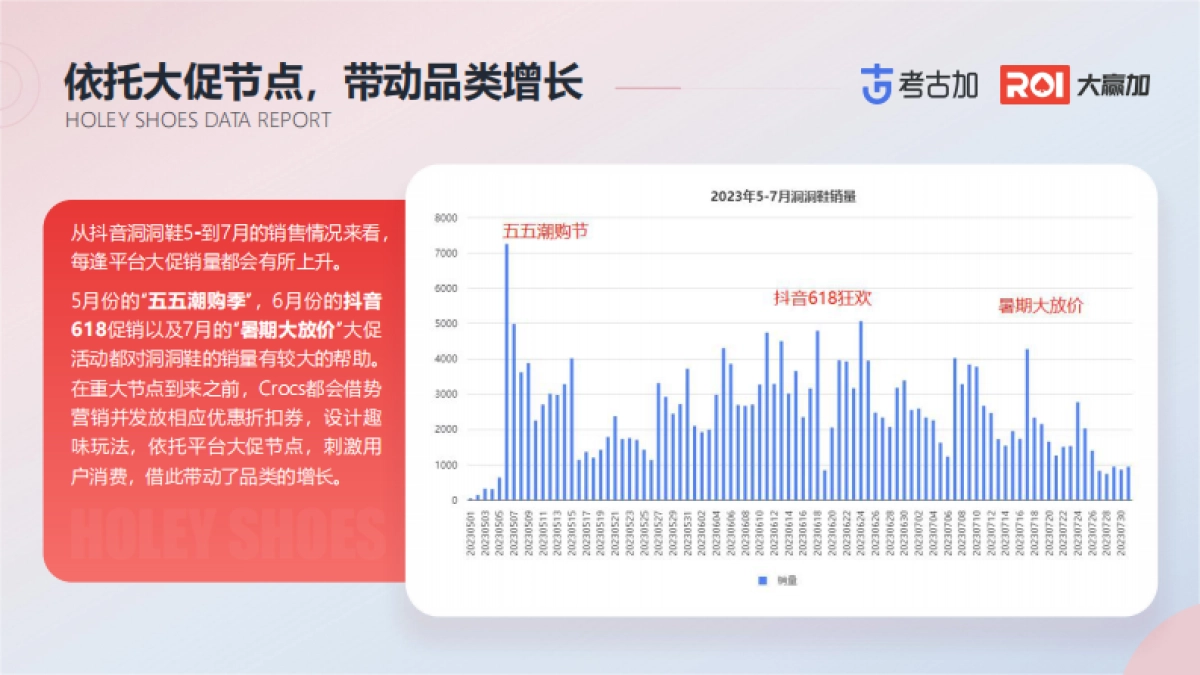 考古加&大赢家：2023洞洞鞋营销观察数据报告_第9页