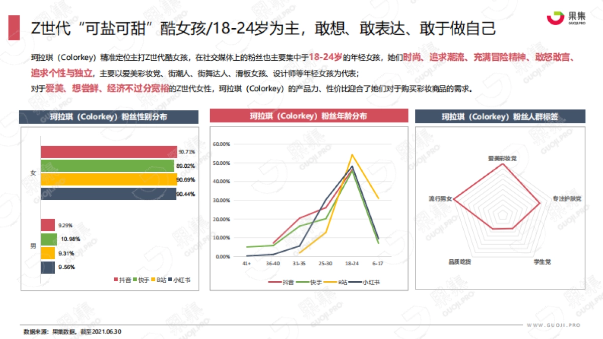 珂拉琪（Colorkey）品牌社媒营销分析报告_第9页