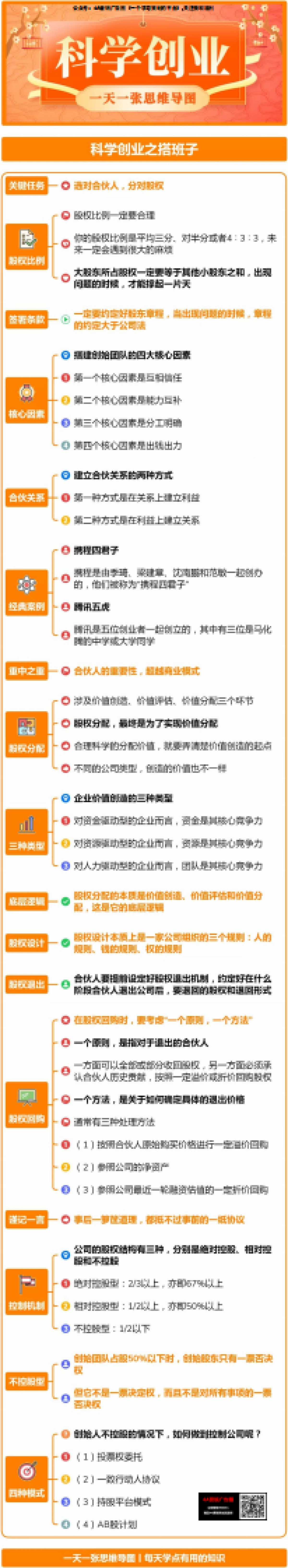 科学创业-知识导图_第1页