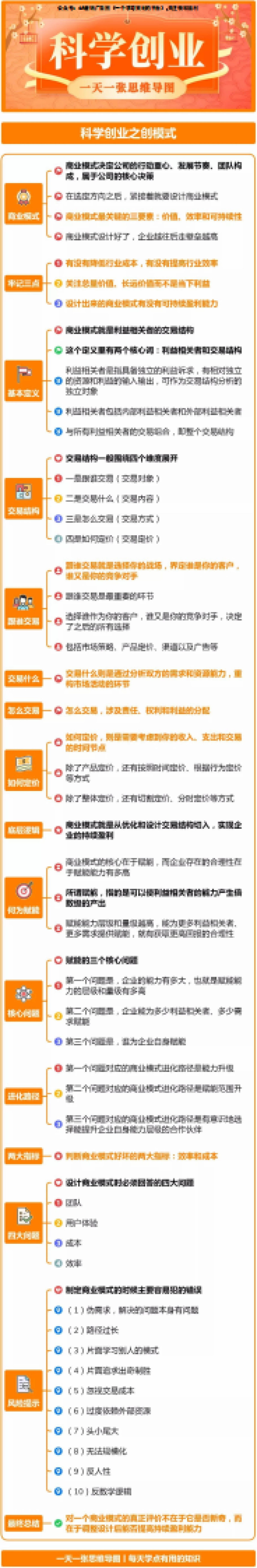 科学创业-知识导图_第2页