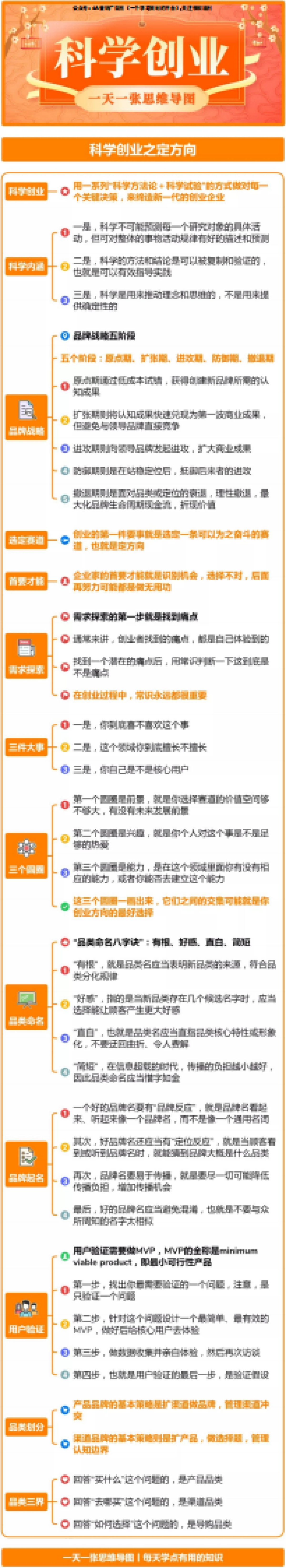 科学创业-知识导图_第3页