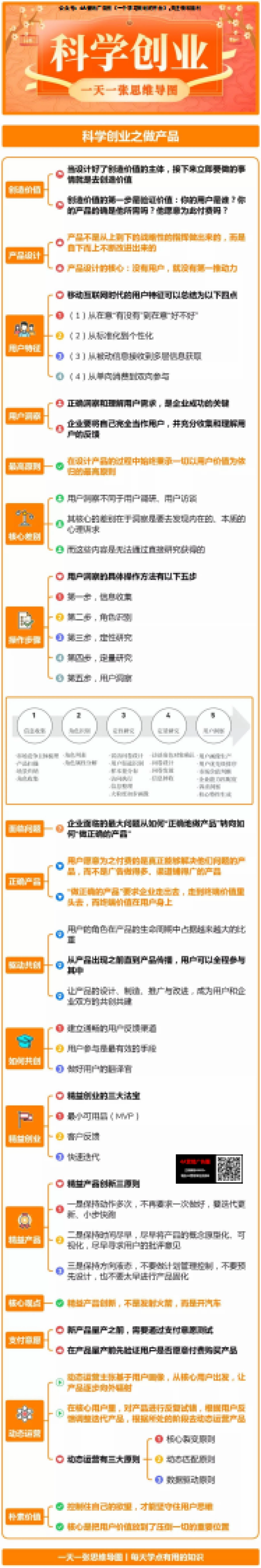 科学创业-知识导图_第4页
