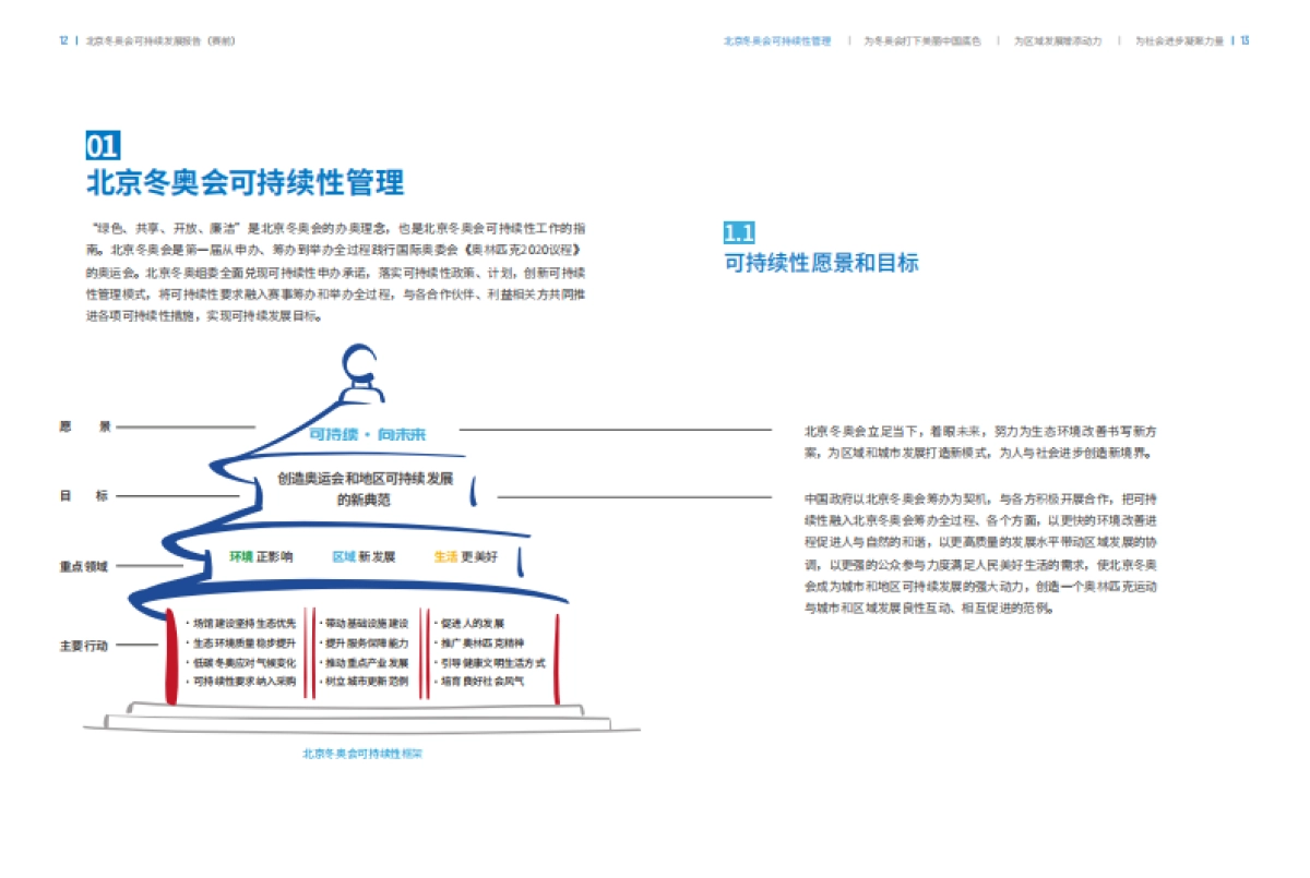 可持续 向未来：北京冬奥会可持续发展报告（赛前）-北京冬奥组委-69页_第9页