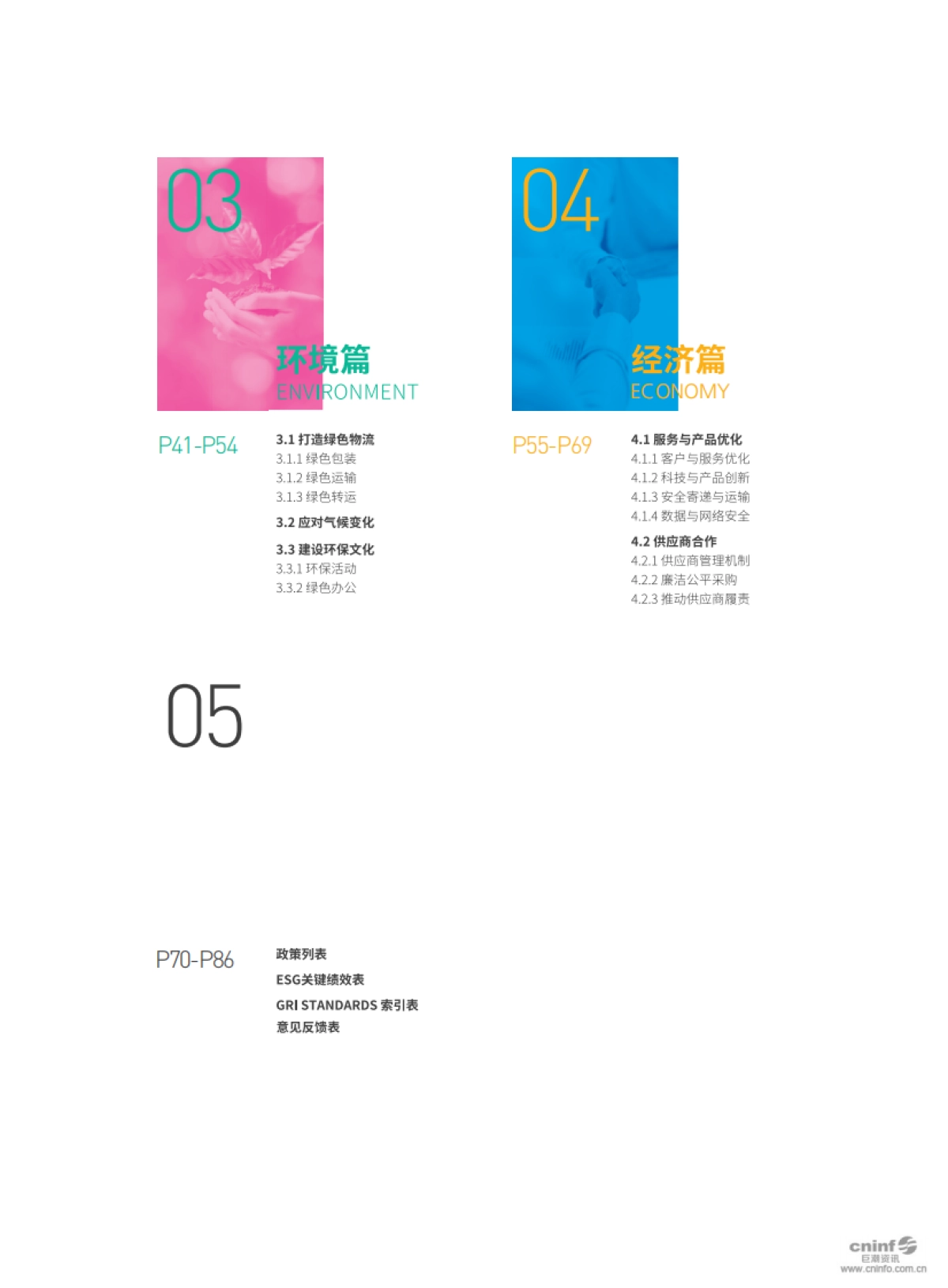 可持续发展报告2019-顺丰控股-89页_第3页