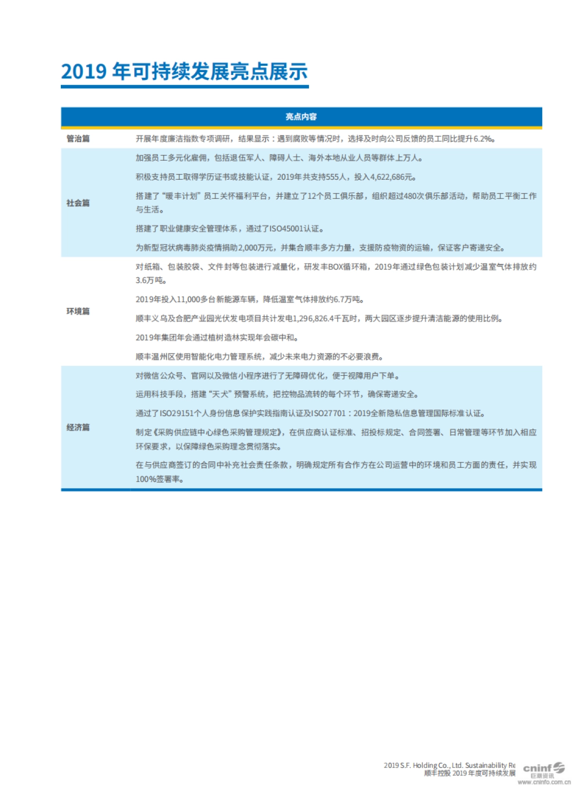 可持续发展报告2019-顺丰控股-89页_第7页