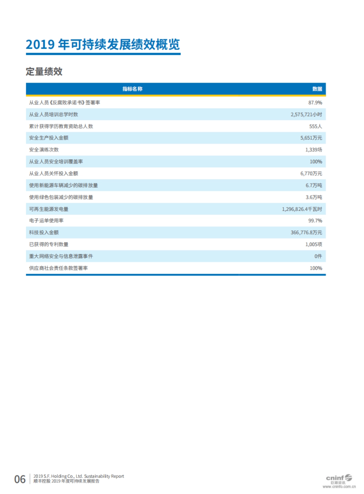 可持续发展报告2019-顺丰控股-89页_第8页