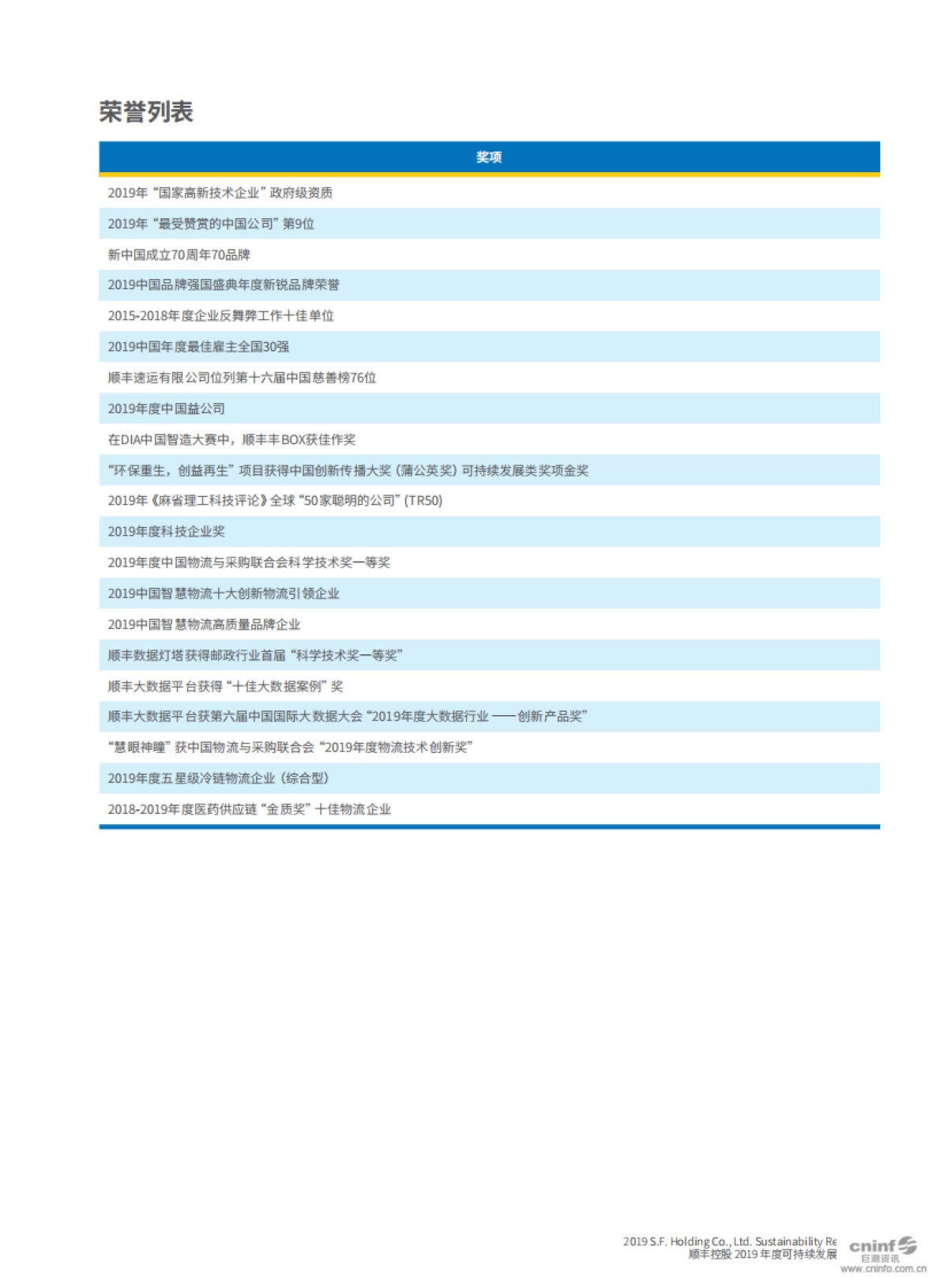 可持续发展报告2019-顺丰控股-89页_第9页