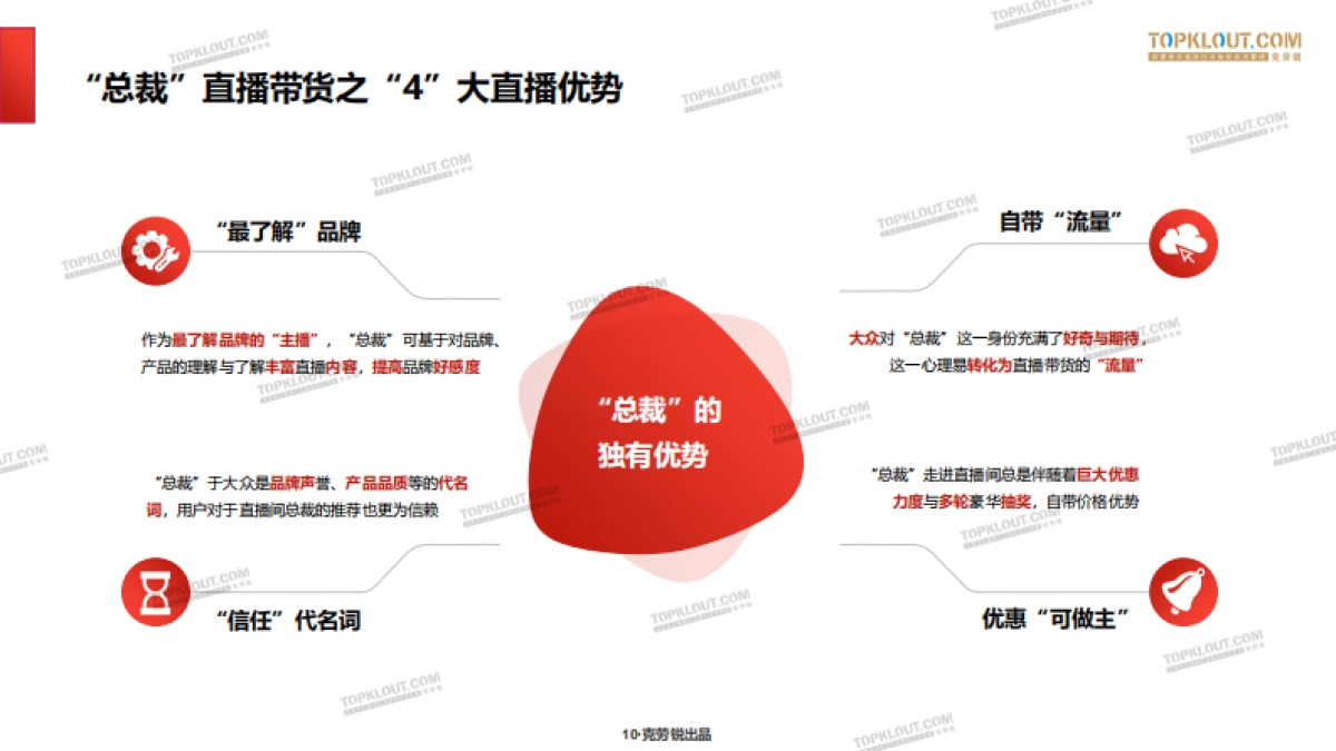 克劳锐：“总裁”的直播带货招式解析报告_第10页