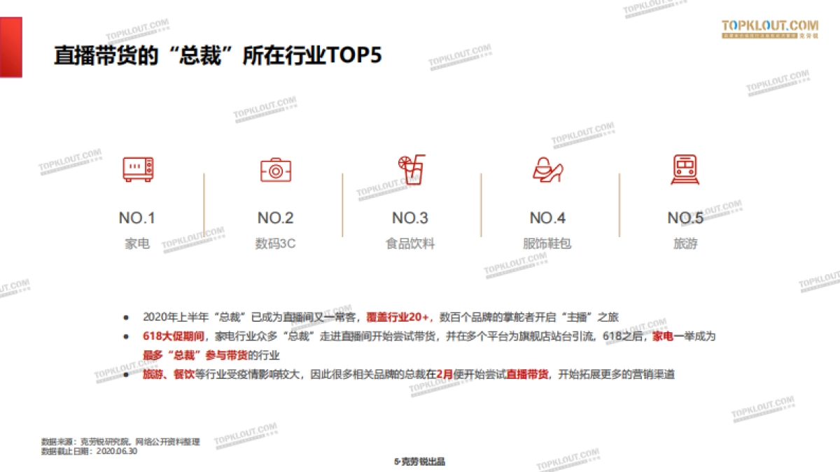 克劳锐：“总裁”的直播带货招式解析报告_第5页