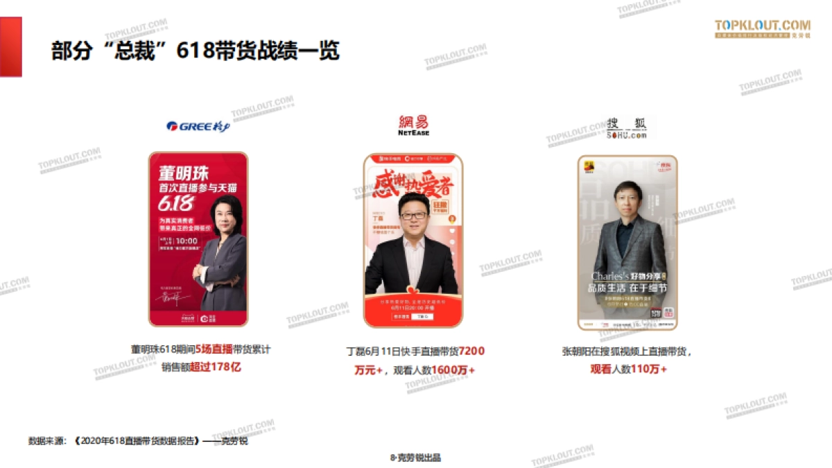 克劳锐：“总裁”的直播带货招式解析报告_第8页