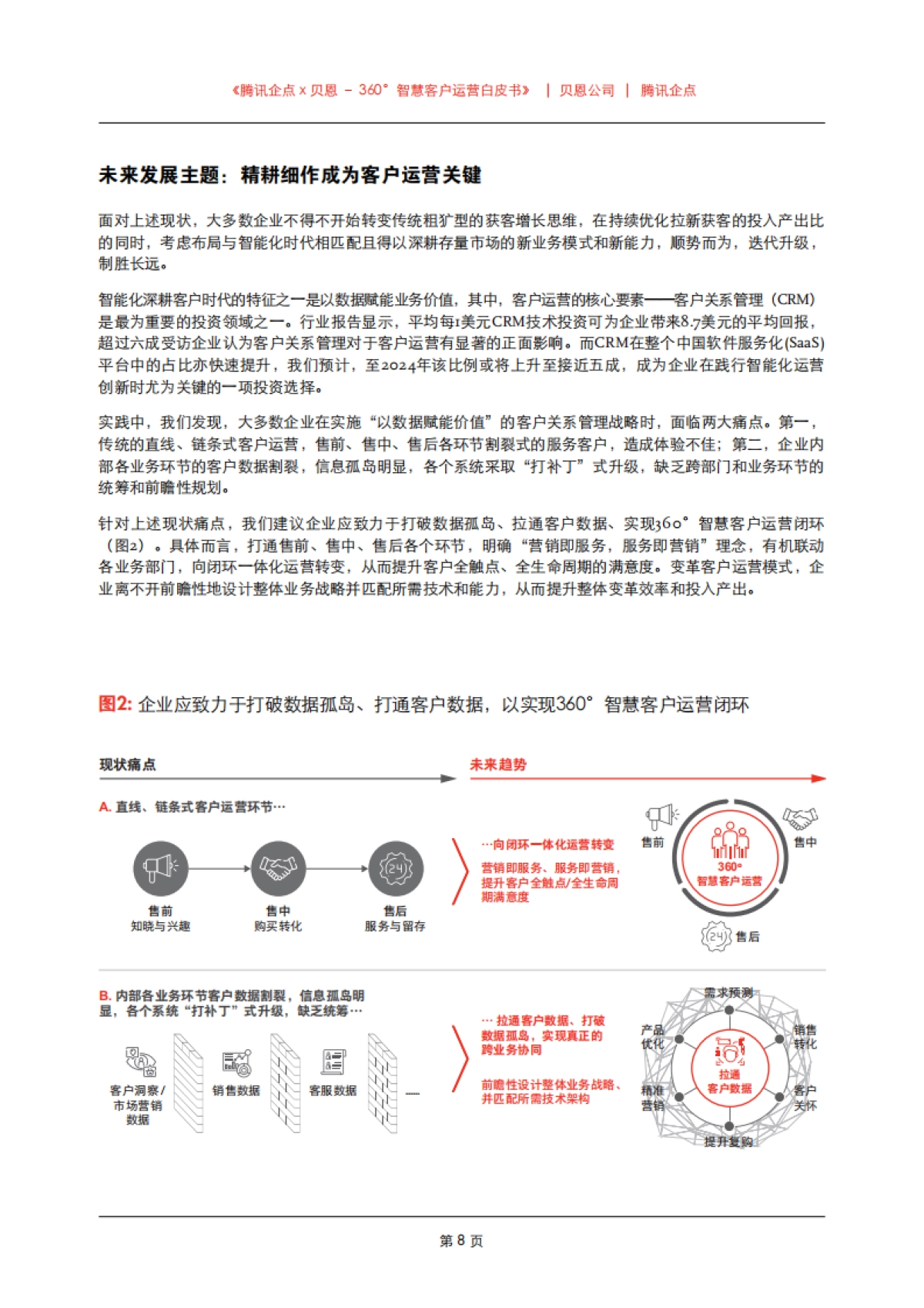 客户运营白皮书_第10页