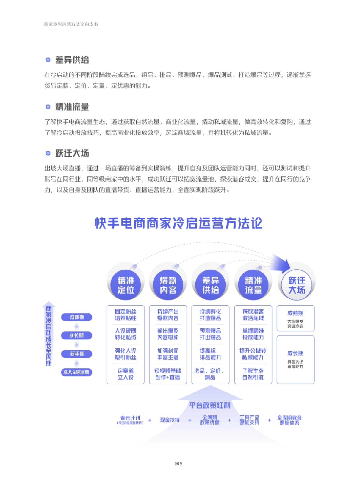 快手：2022快手电商商家冷启运营方法论白皮书_第10页
