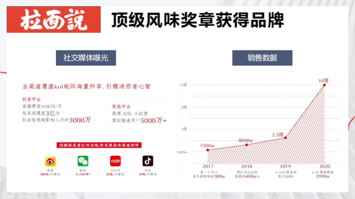 秒杀CP元气森林&拉面说_第4页