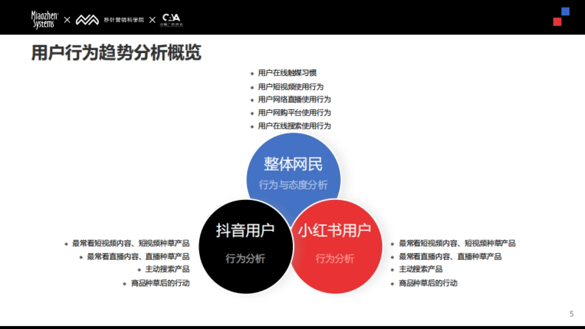 秒针:2024年Social&KOL营销趋势报告_第5页