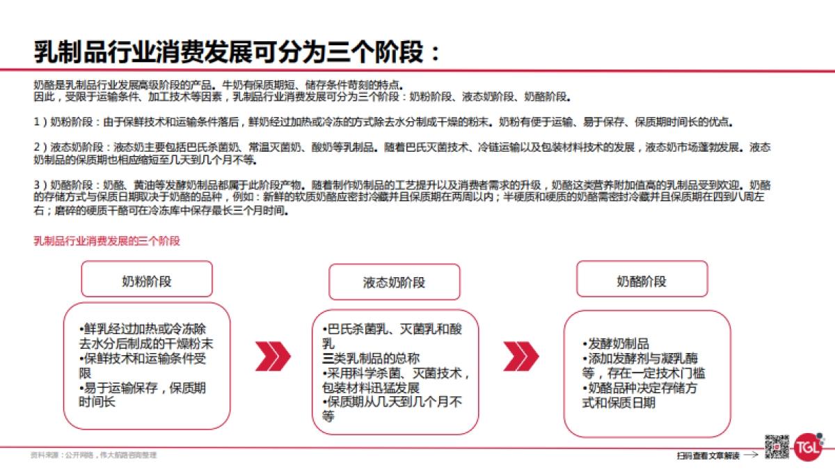 妙可蓝多是如何创建增长曲线的？_第10页