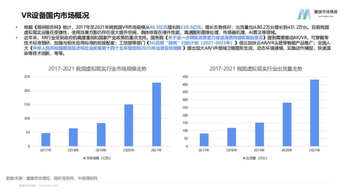 魔镜市场情报:VR设备市场机会点洞察_第4页