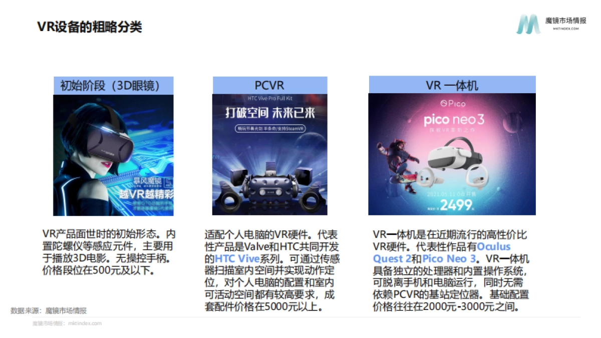 魔镜市场情报:VR设备市场机会点洞察_第6页