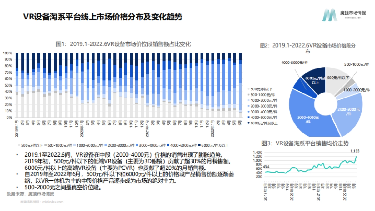 魔镜市场情报:VR设备市场机会点洞察_第7页
