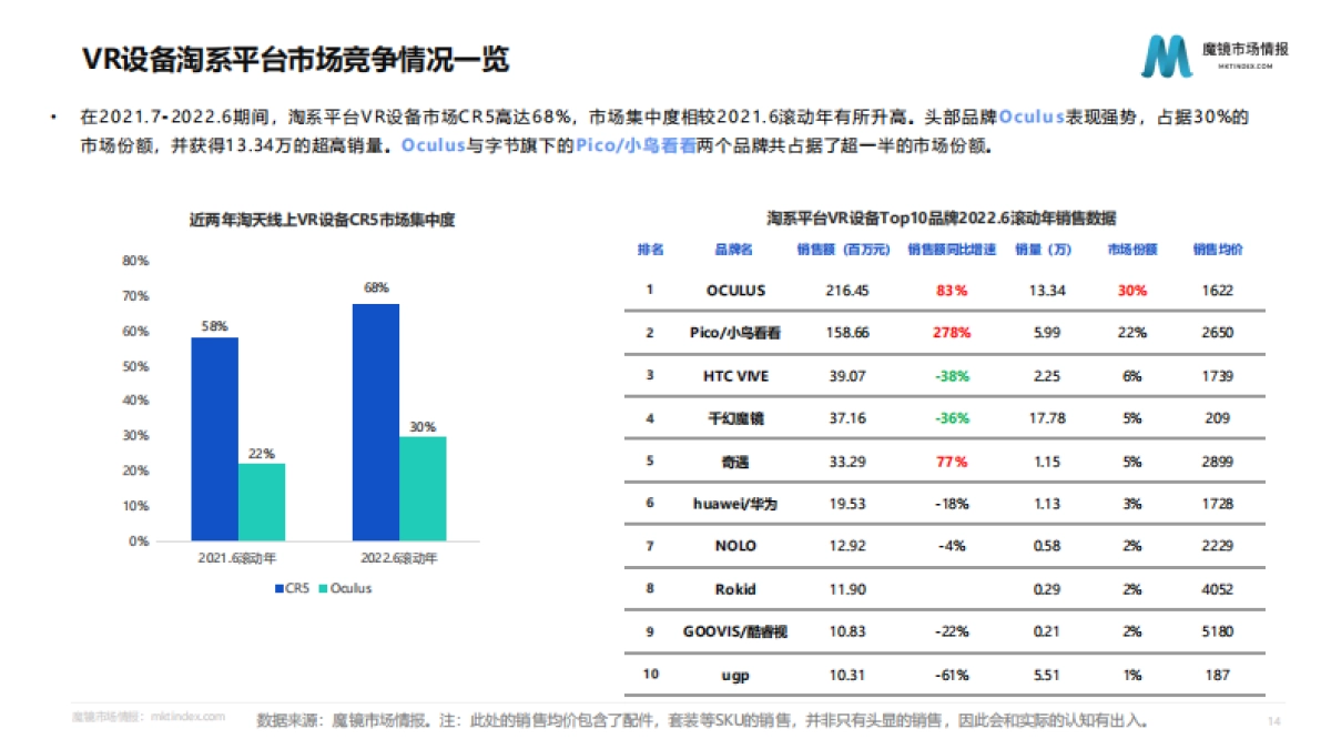 魔镜市场情报:VR设备市场机会点洞察_第8页