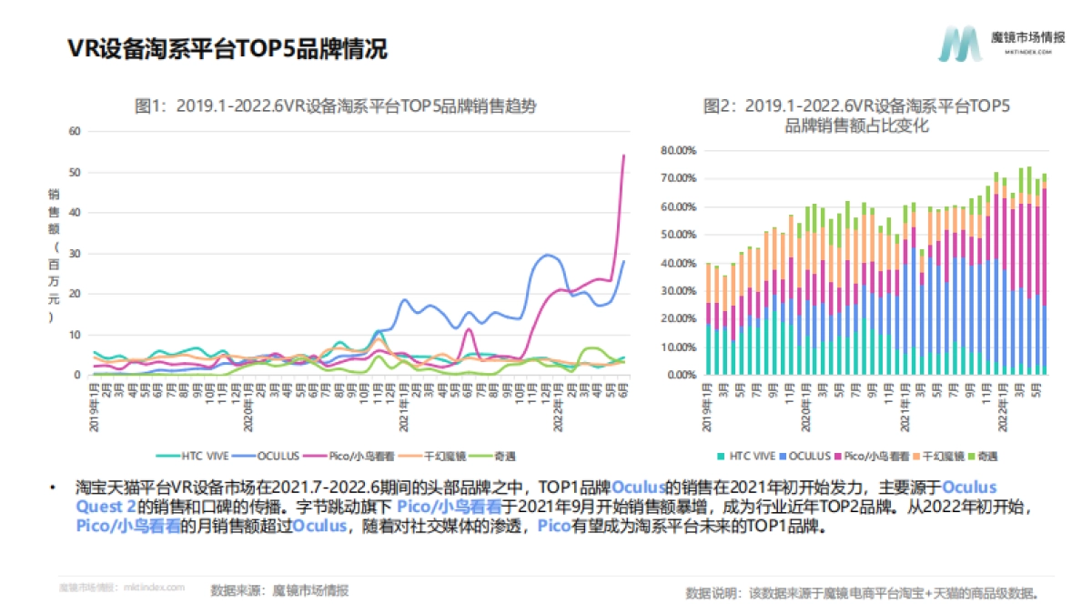 魔镜市场情报:VR设备市场机会点洞察_第9页