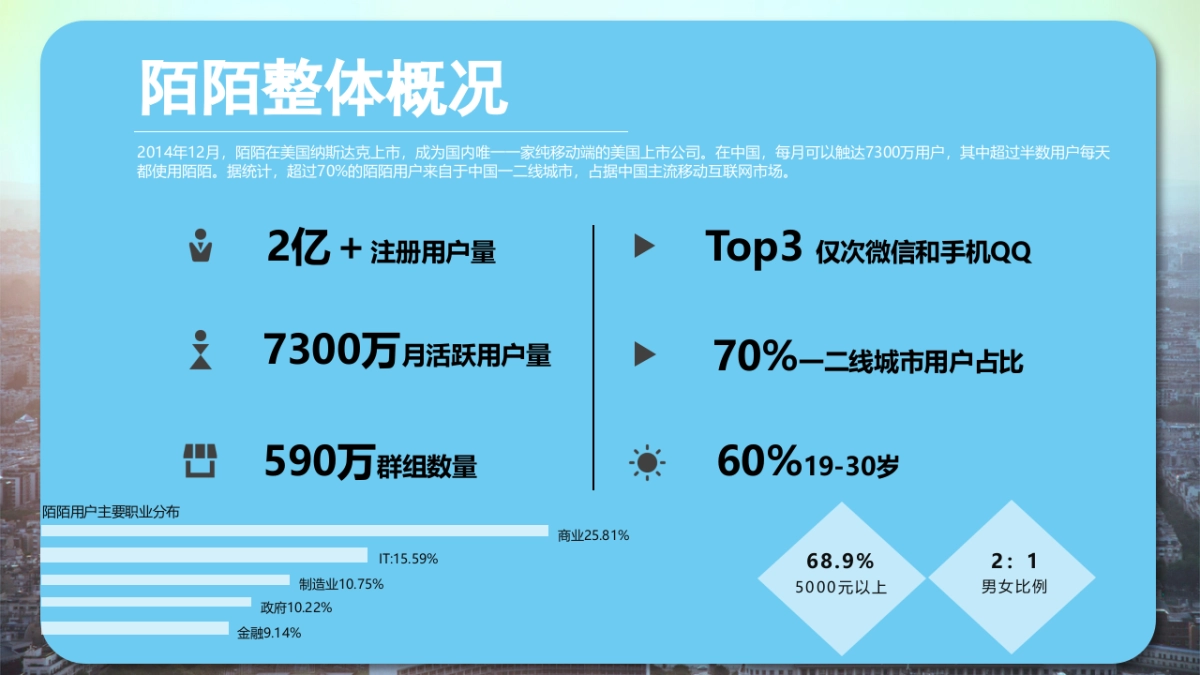 陌陌-给欧莱雅的答疑_第2页