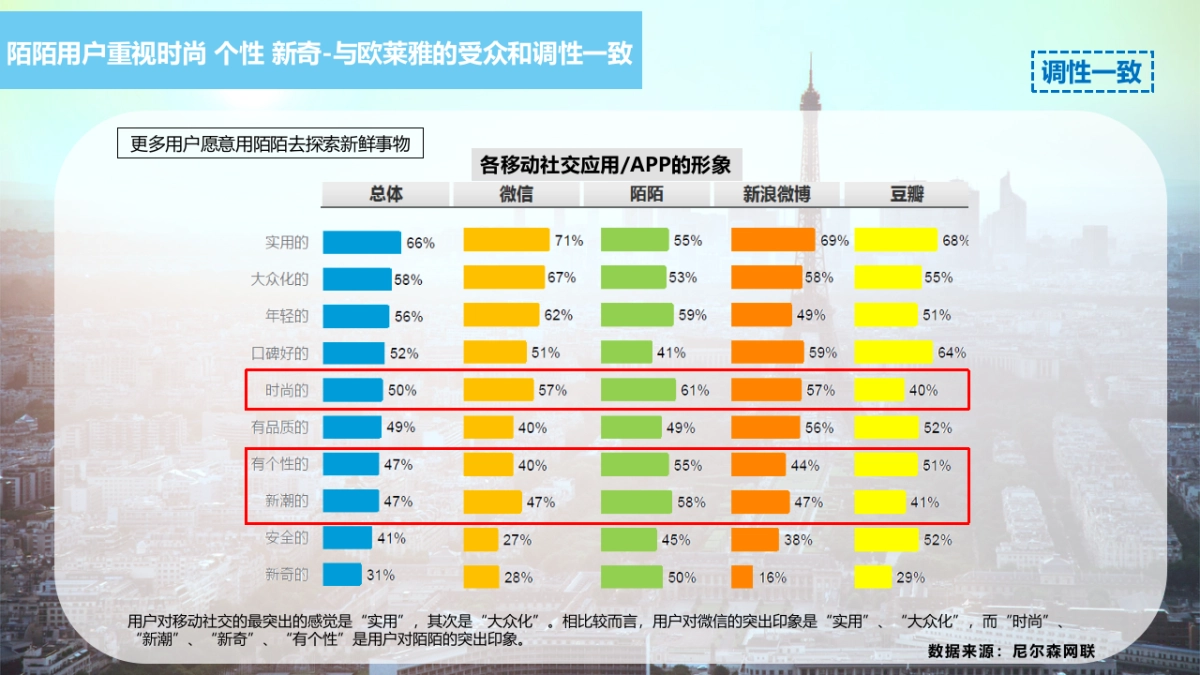 陌陌-给欧莱雅的答疑_第5页
