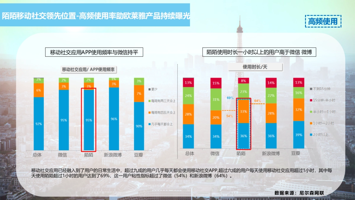 陌陌-给欧莱雅的答疑_第6页