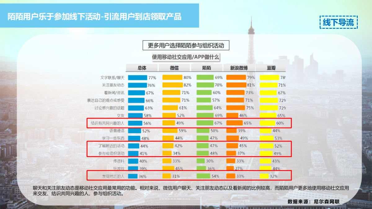 陌陌-给欧莱雅的答疑_第7页