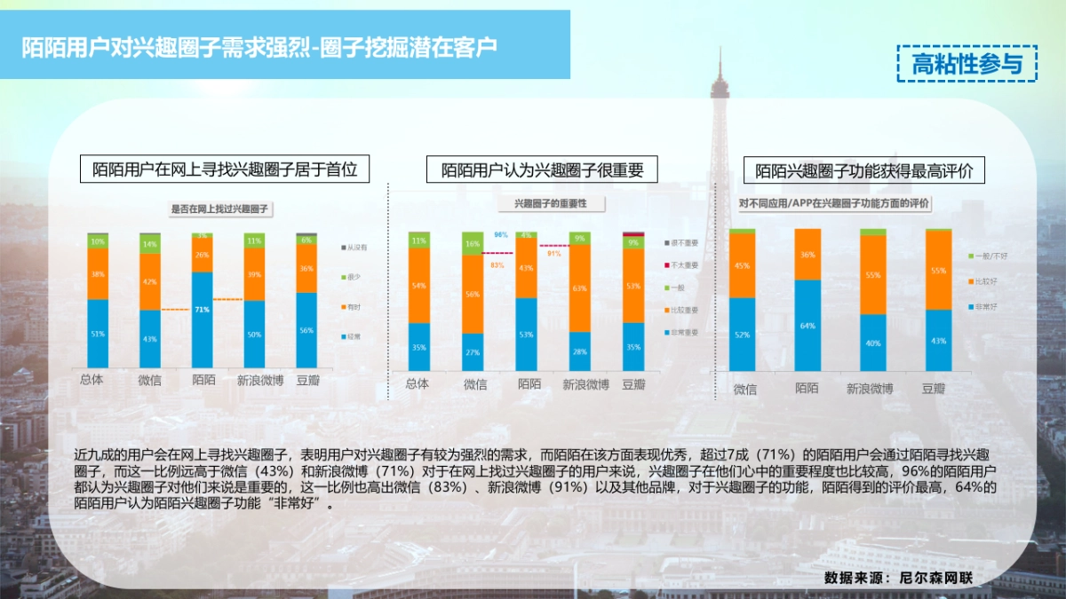 陌陌-给欧莱雅的答疑_第8页