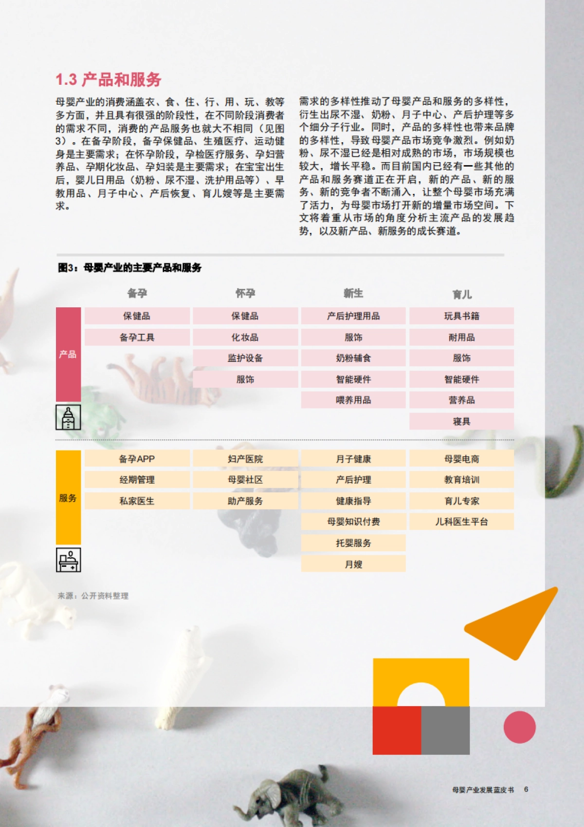 母婴产业发展蓝皮书_第7页