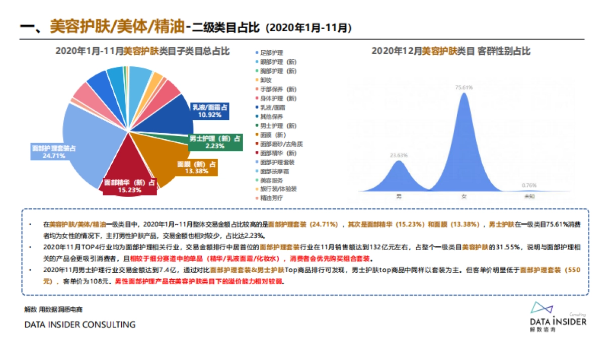 男士护肤新浪潮_如何抓住机会点冲击成功_第6页